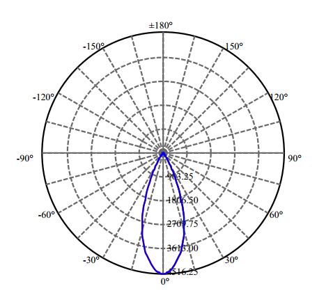 Nata Lighting Company Limited - High Efficiency Reflector